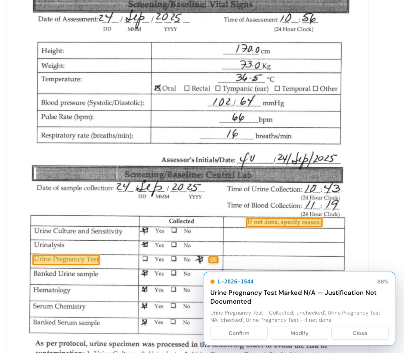 A handwritten screening visit form: vital signs written by hand, and a laboratory table where the urine pregnancy test is marked N/A with no reason given. Those fields are highlighted. Over it, a Loop shown with an 88% score, titled Urine Pregnancy Test Marked N/A, Justification Not Documented, with Confirm, Modify and Close.