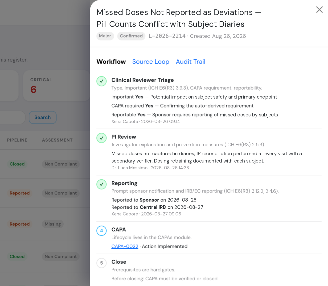 An example Finding workflow panel with synthetic data. Clinical Reviewer Triage, PI Review and Reporting are shown complete, each with a name and timestamp. A CAPA is shown linked and in progress, and Close is shown as not yet available in this example.
