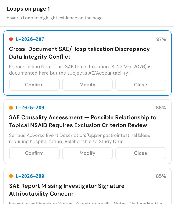 Loops shown on the page for review. The first reads: cross-document SAE and hospitalization discrepancy, with a 97 percent score and the actions Confirm, Modify and Close.