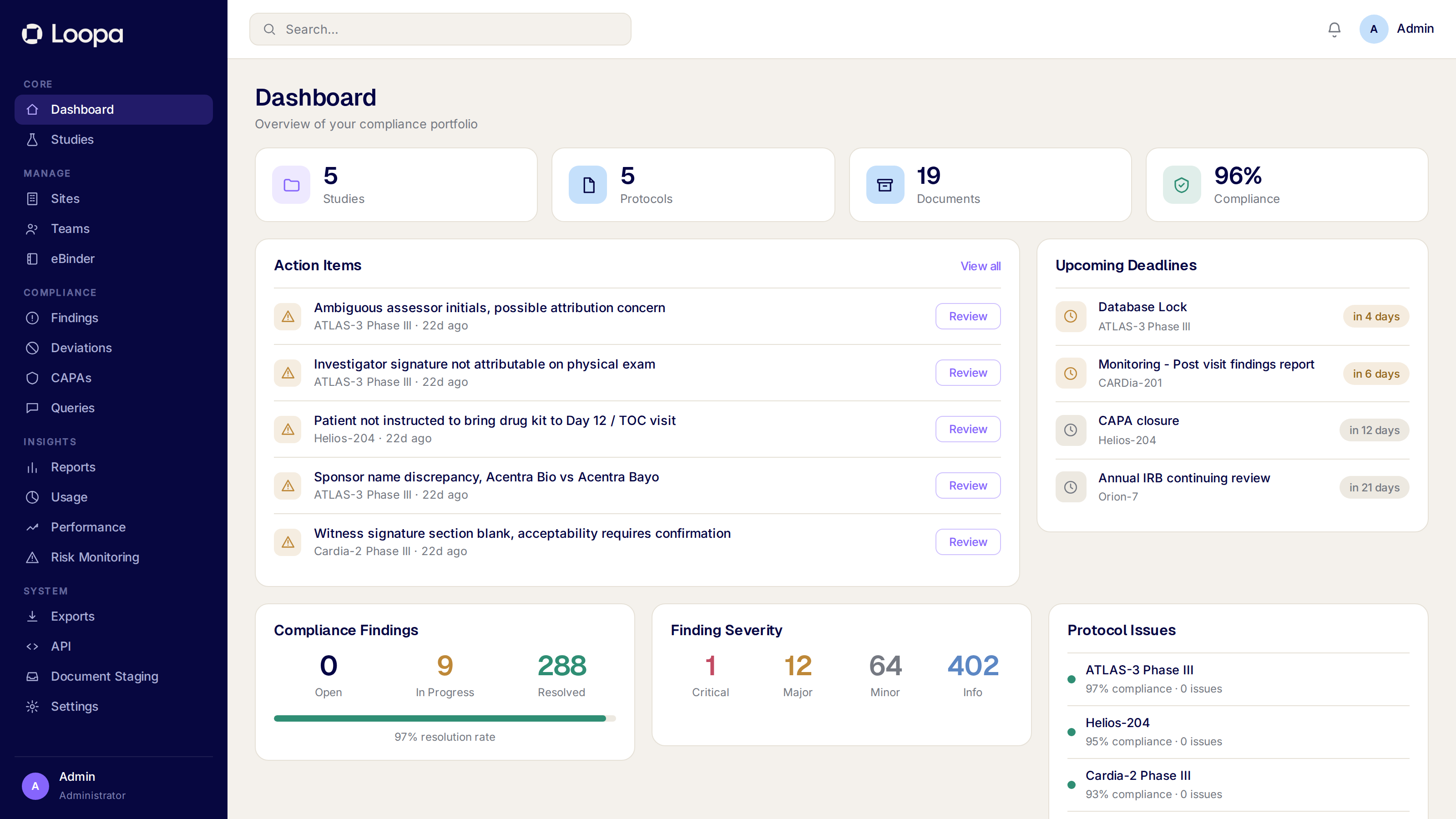Loopa compliance dashboard